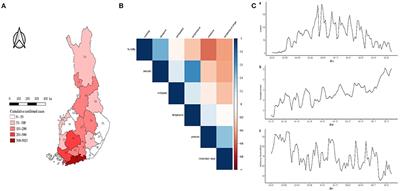 Weather Conditions and COVID-19 Incidence in a Cold Climate: A Time-Series Study in Finland